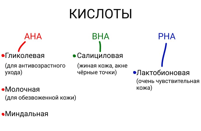 Расскажем какие компоненты нельзя сочетать в косметике | Улыбка радуги