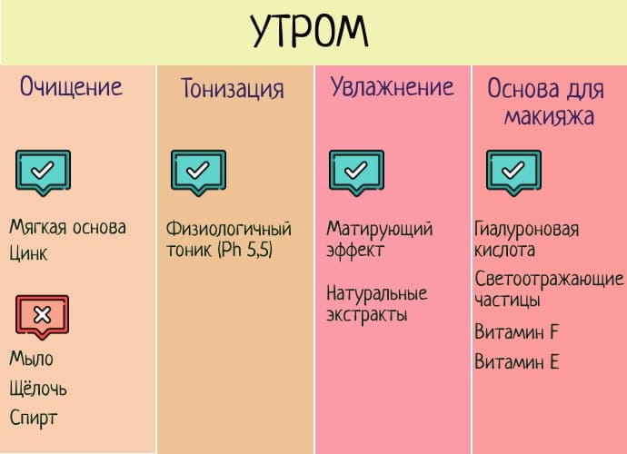 Рекомендации косметолога по уходу за жирной кожей