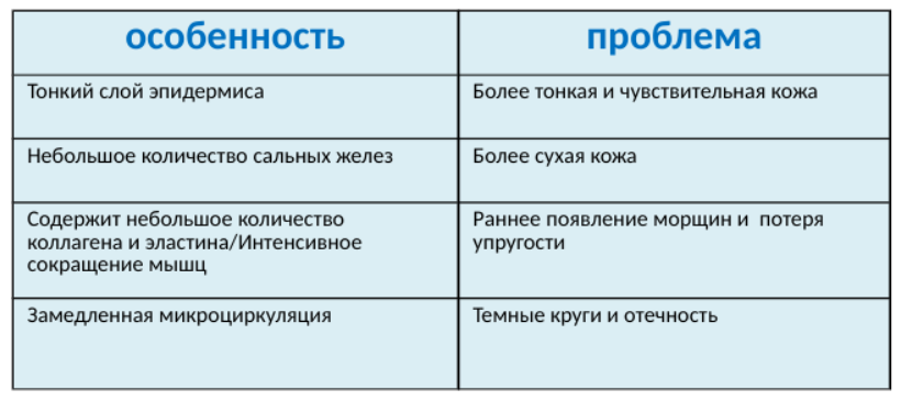 Область Вокруг Глаз Фото Область Вокруг Глаз Фото