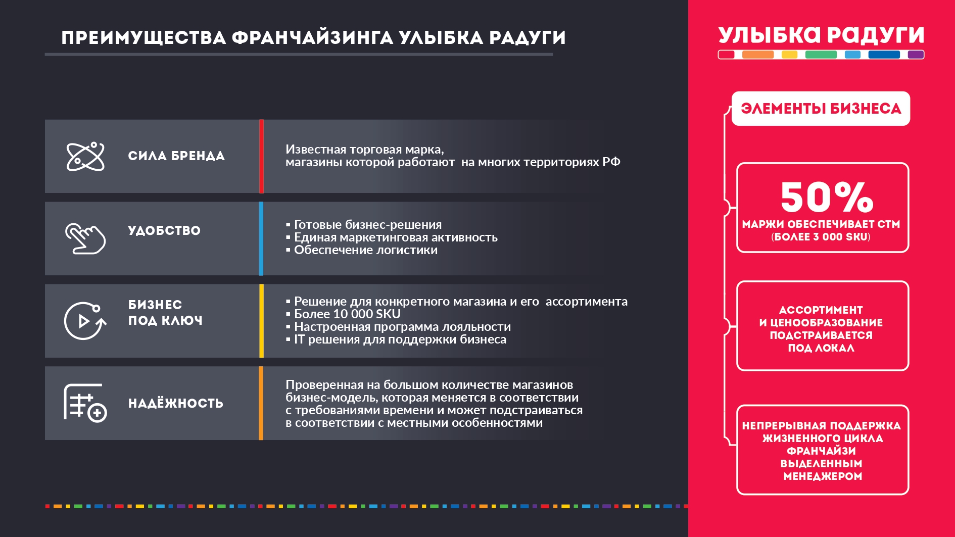 Улыбка Радуги Каталог Интернет Магазина