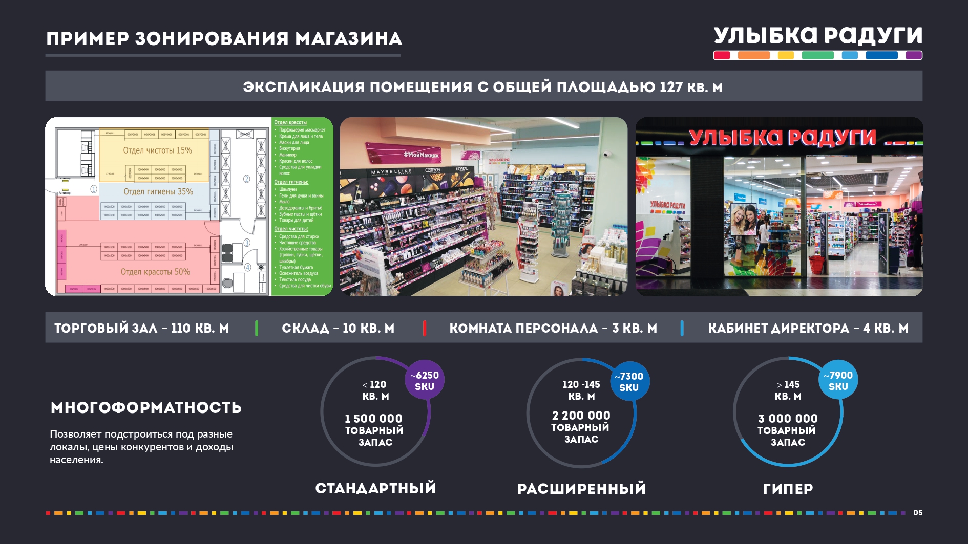 Работа магазина улыбка радуги. Склад улыбка радуги. Улыбка радуги конкуренты. Планограмма улыбка радуги. Мобильный аукцион улыбка радуги.