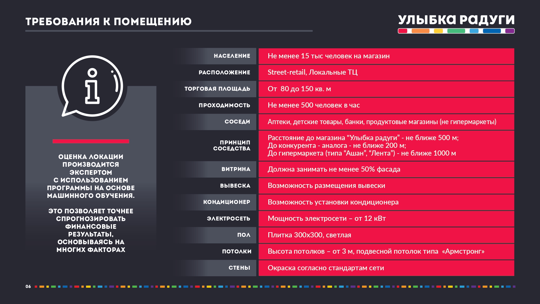 Магазин Бакни Ульяновск Верхняя Магазин Бакни Ульяновск Верхняя